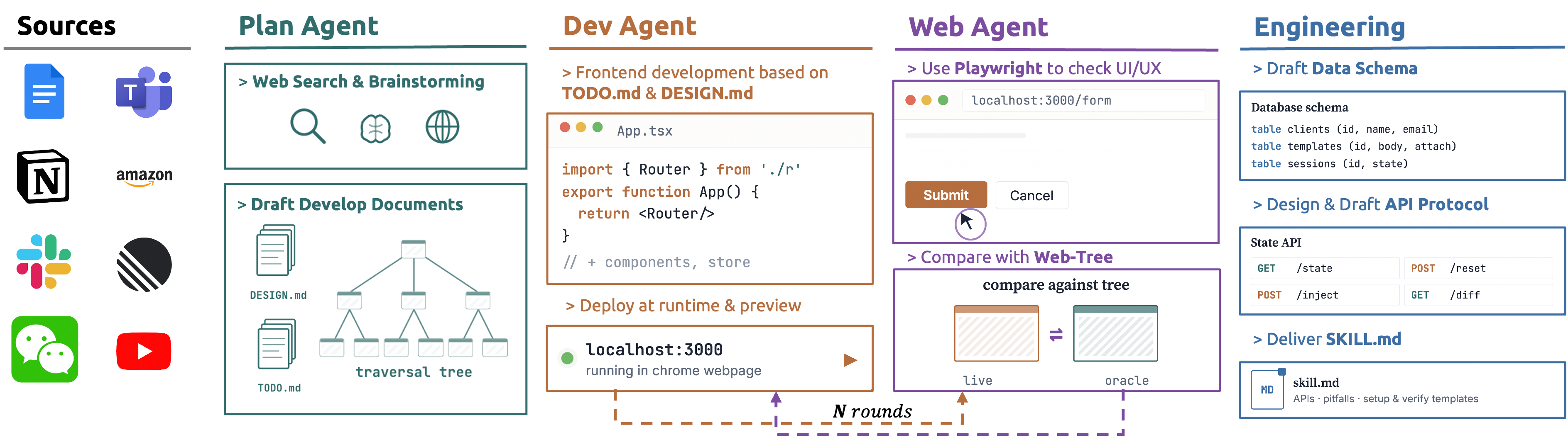 Multi-agent pipeline for mock environment synthesis