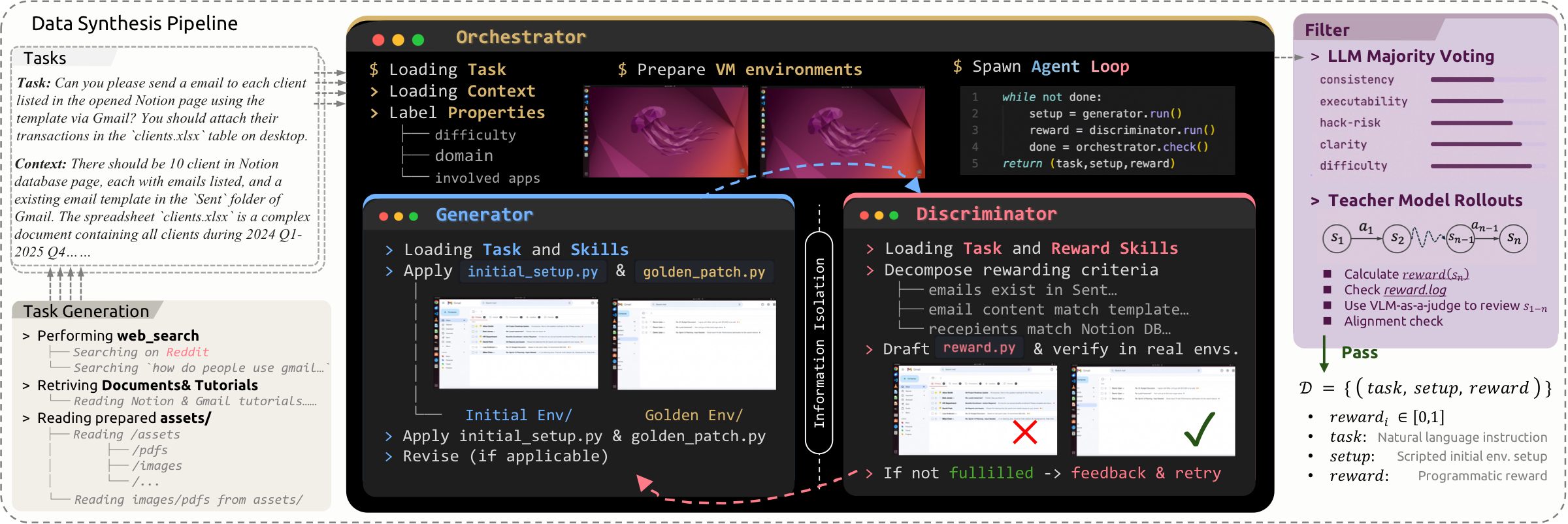 CUA-Gym: Scaling Verifiable Training Environments and Tasks for Computer-Use Agents