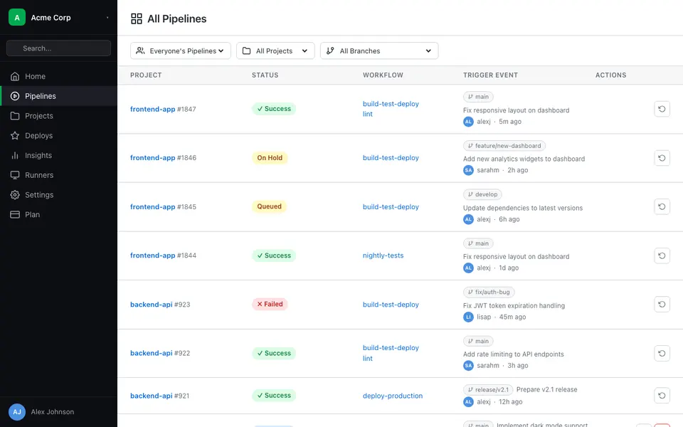 circleci preview