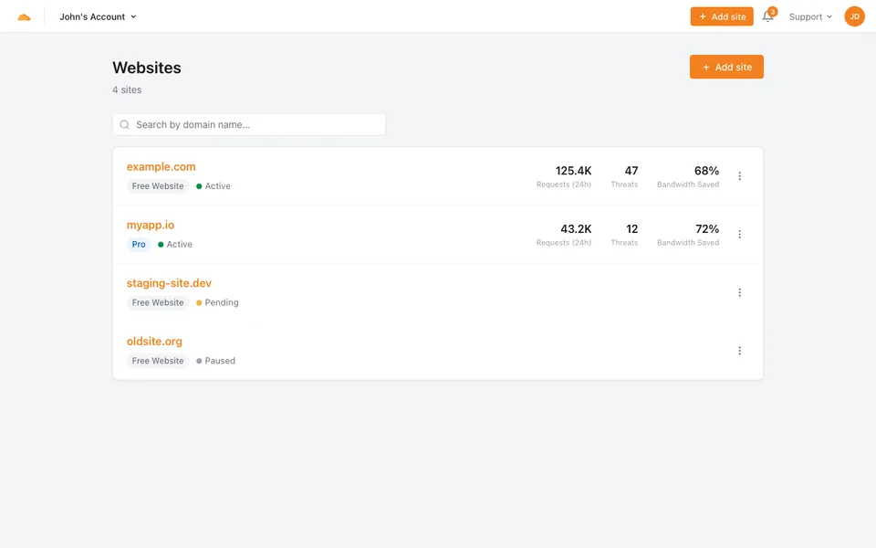 cloudflare preview