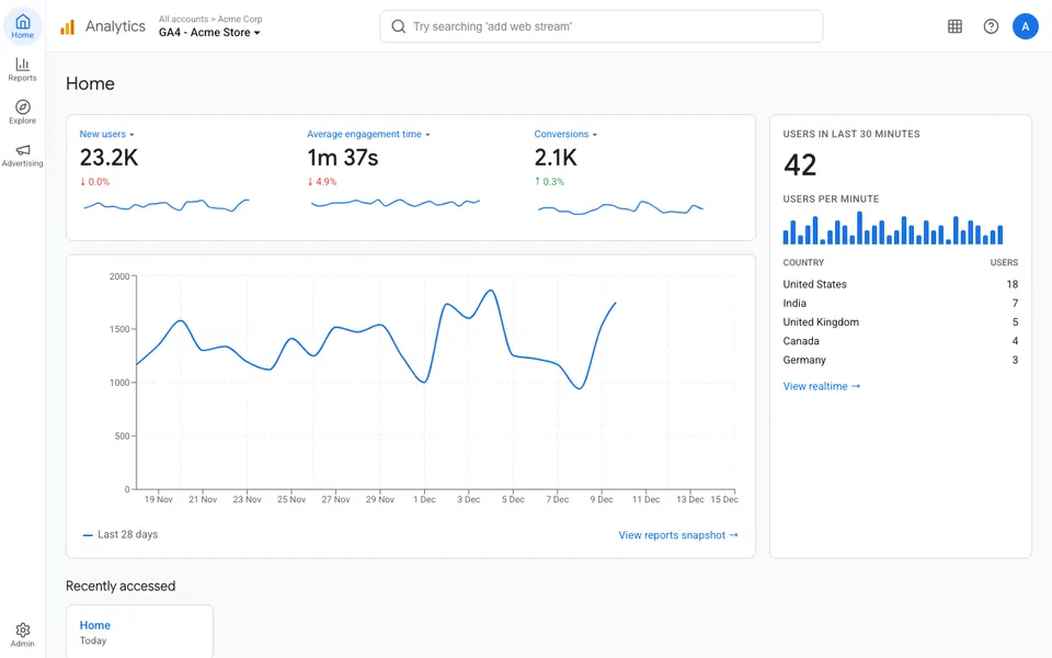 google-analytics preview