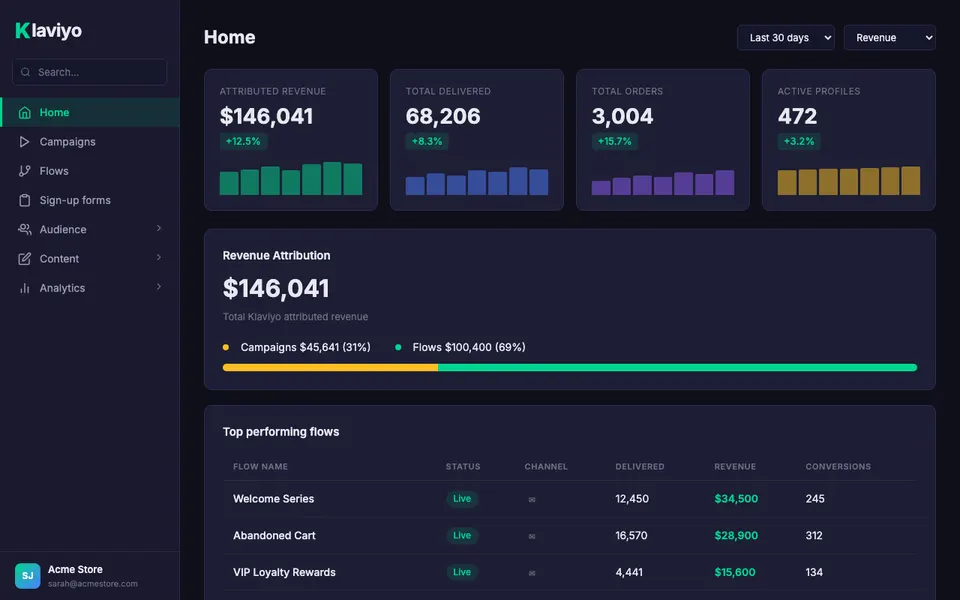 klaviyo preview