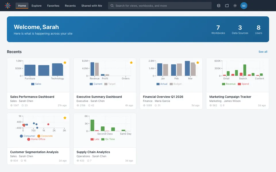 tableau preview