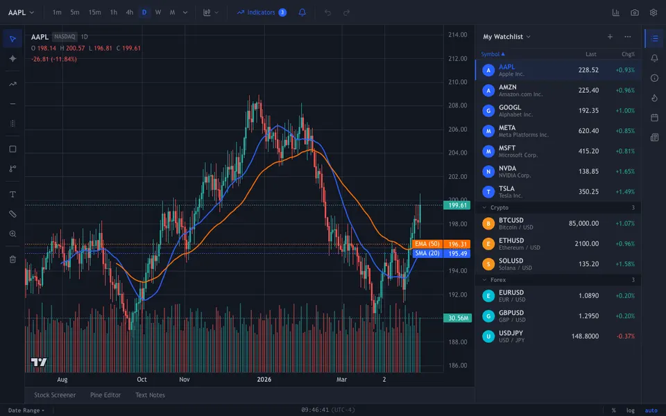 tradingview preview